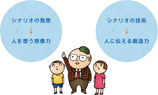 シナリオだからできることコミュニケーションの問題を解決