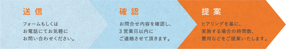 お問い合わせの流れ